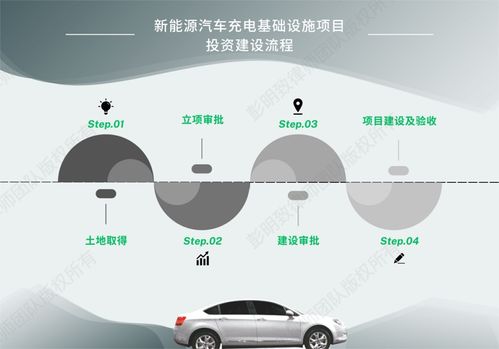新能源汽車產(chǎn)業(yè)合規(guī)系列之二 充電基礎設施項目投資建設、運營及汽車陪駕服務要點