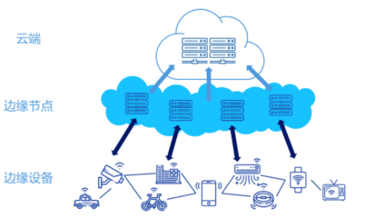 新冠隔離引發(fā)家庭WiFi變慢？全球網(wǎng)絡(luò)大塞車下AI緩解擁堵，邊緣計(jì)算或成殺手锏