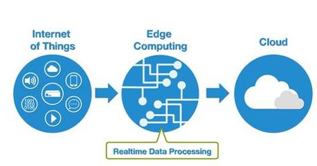 高速網(wǎng)絡(luò)賦能 LS1046A在邊緣計算領(lǐng)域的創(chuàng)新應(yīng)用與信息技術(shù)咨詢服務(wù)