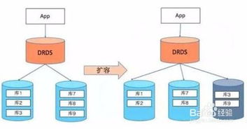 如何理解MySQL表設(shè)計規(guī)范 信息技術(shù)咨詢服務(wù)視角