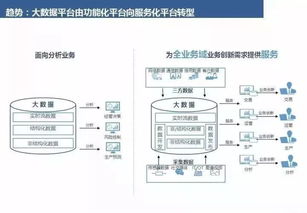 數(shù)字化轉(zhuǎn)型中的大數(shù)據(jù)治理與數(shù)據(jù)處理核心策略