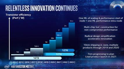 英特爾2022年量產(chǎn)7nm CPU 數(shù)據(jù)處理新時代的序章