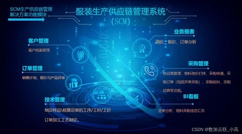 信息技術咨詢服務 賦能供應鏈管理實現(xiàn)卓越運營與競爭優(yōu)勢