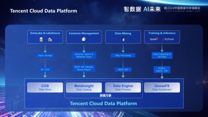 喜報！騰訊云存儲憑借卓越服務與創新實力，榮獲2024年度分布式存儲產品金獎