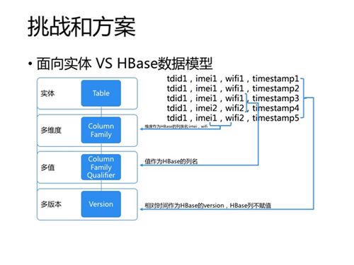 基于Spark與NoSQL的實時數據處理實踐（下）——信息技術咨詢服務的視角