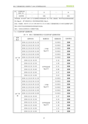 委托書號(hào)181301竣字2019030005號(hào)浙江蘭菱機(jī)械新增年產(chǎn)2500萬件彈簧技改項(xiàng)目&ldquo;三同時(shí)&rdquo;竣工環(huán)境保護(hù)驗(yàn)收監(jiān)測(cè)報(bào)告表